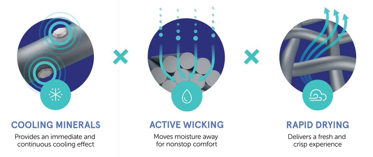 brrr cooling minerals, active wicking and rapid drying front
