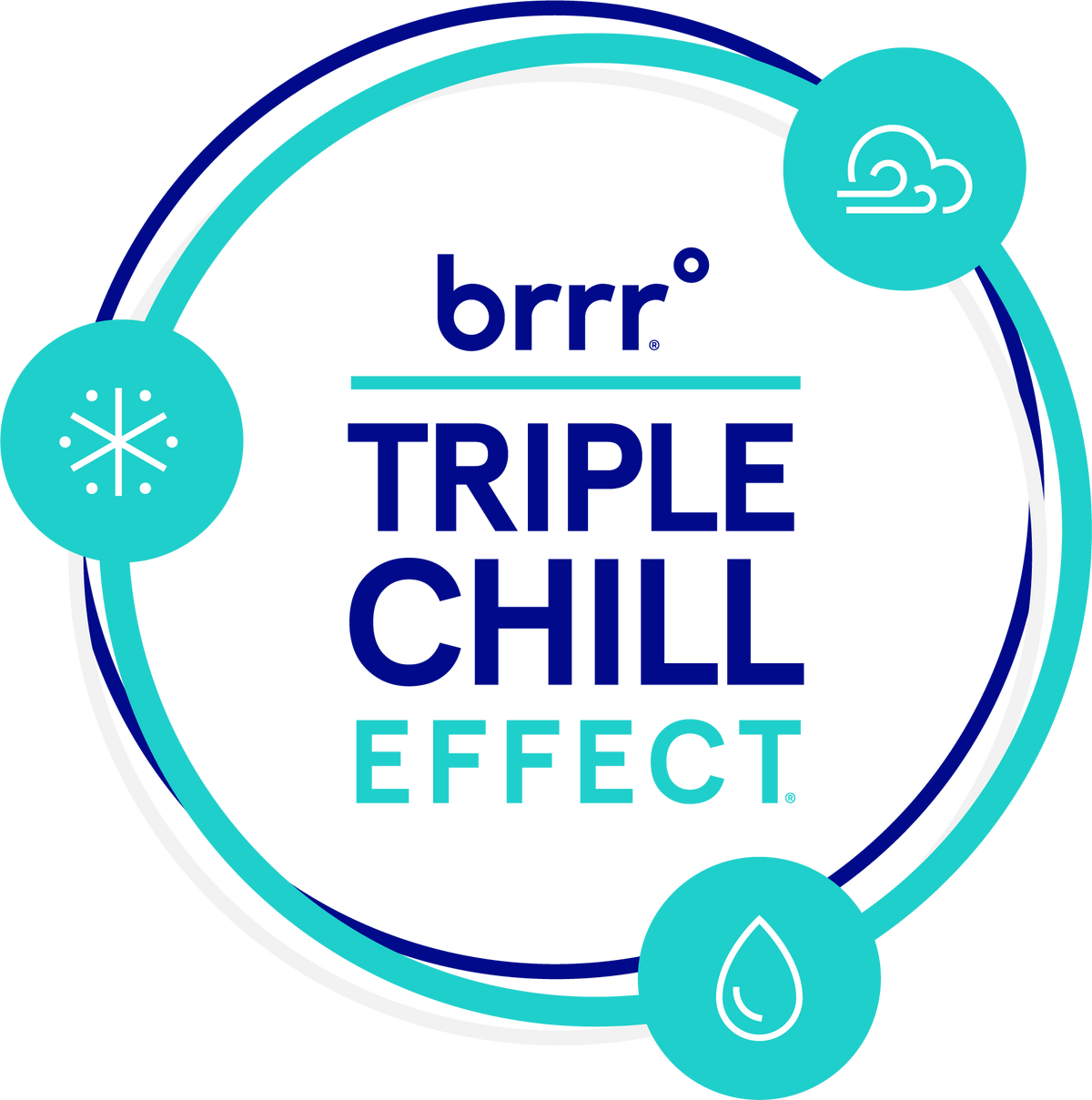 brrr Triple Chill Effect front